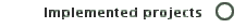 Implemented projects 